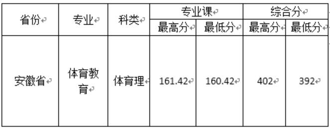 W(xu)Ժ2020갲w֌I(y)ȡ?jn)?sh)