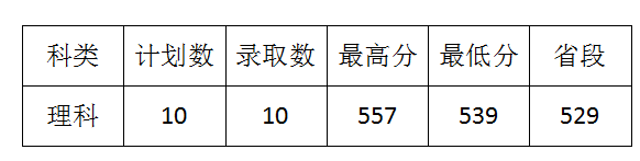 t(y)ˎW(xu)2020Ĵʡ(gu)ؚ(xing)ȡ?jn)?sh)