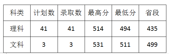 t(y)ˎW(xu)2020갲ʡȡ?jn)?sh)