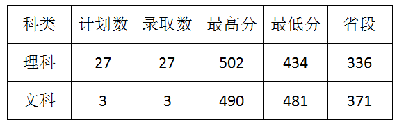 t(y)ˎW(xu)2020꼪ʡȡ?jn)?sh)