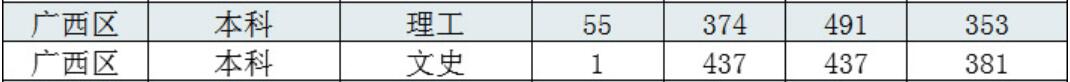 L(zhng)̌W(xu)Ժ2020Vȡ?jn)?sh)2