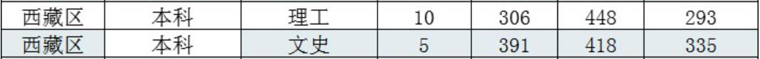 L(zhng)̌W(xu)Ժ2020رȡ?jn)?sh)2