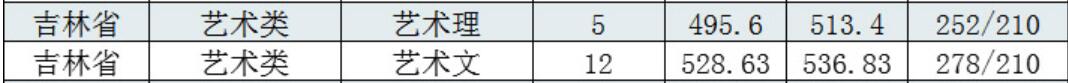 L(zhng)̌W(xu)Ժ2020꼪ˇg(sh)ȡ?jn)?sh)2