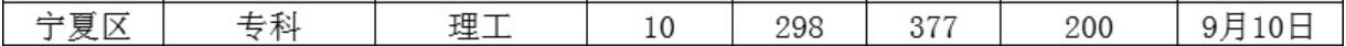 L(zhng)̌W(xu)Ժ2020ꌎČ(zhun)ȡ?jn)?sh)2