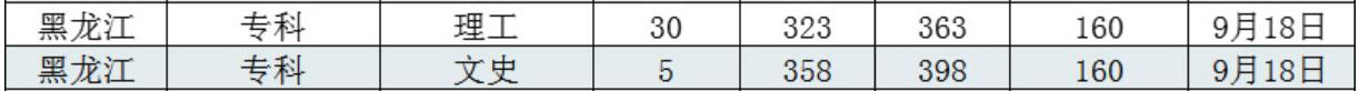 L(zhng)̌W(xu)Ժ2020ȡ?jn)?sh)2