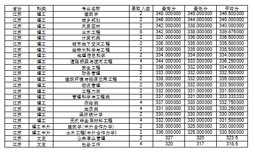 ֽW(xu)2020꽭Kʡʷ֌I(y)ȡ?jn)?sh)