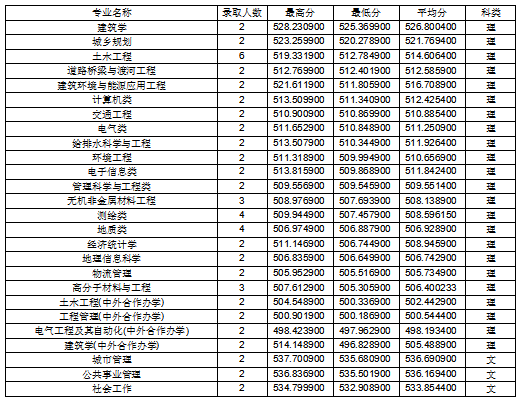 ֽW(xu)2020갲ʡ(li)ʷ(li)֌(zhun)I(y)ȡ?jn)?sh)