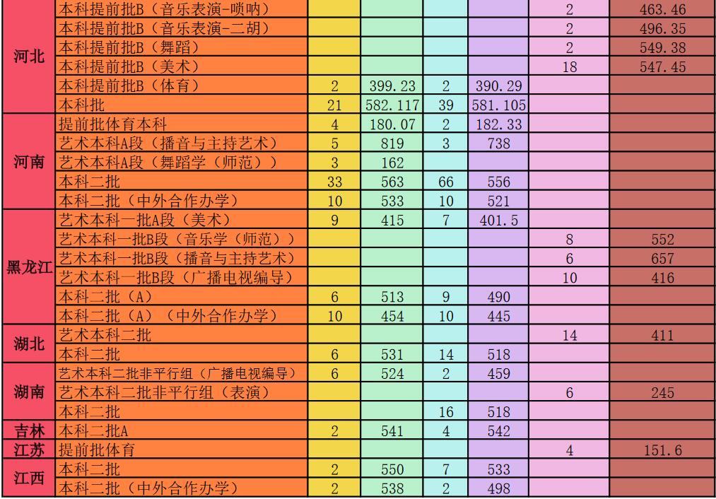 |W(xu)2020ʡиȡ?jn)?sh)2