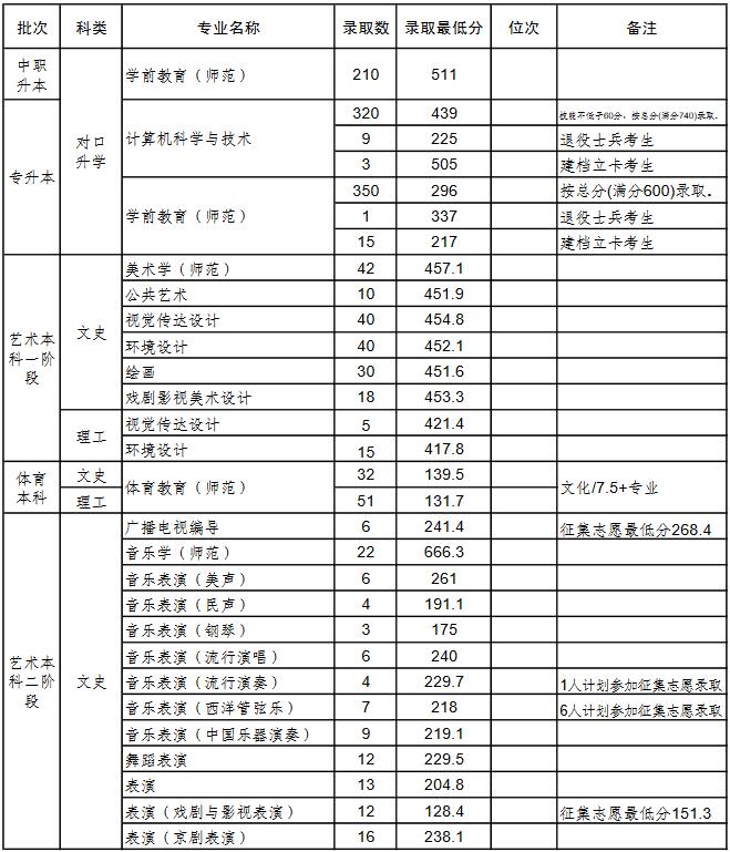 ꖎW(xu)2020|֌I(y)ȡ?jn)?sh)1