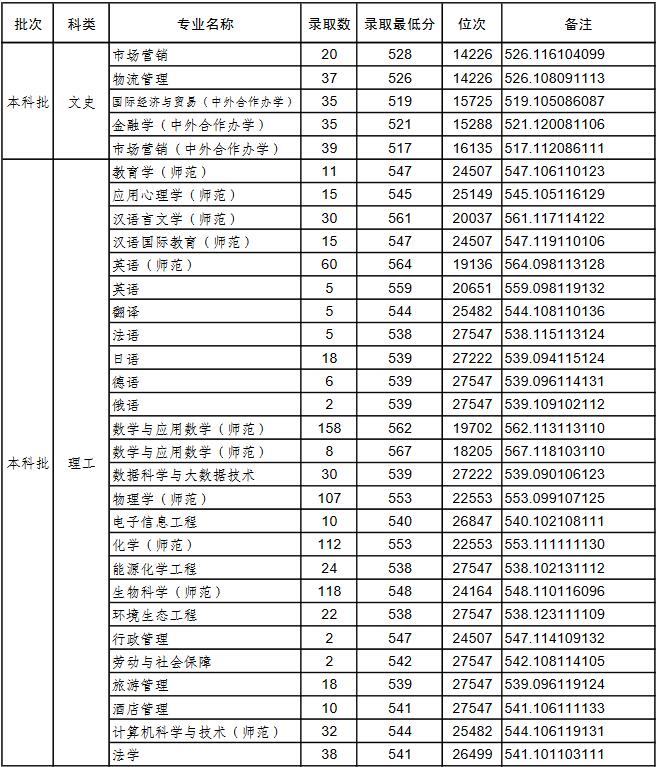 ꖎW(xu)2020|֌I(y)ȡ?jn)?sh)3