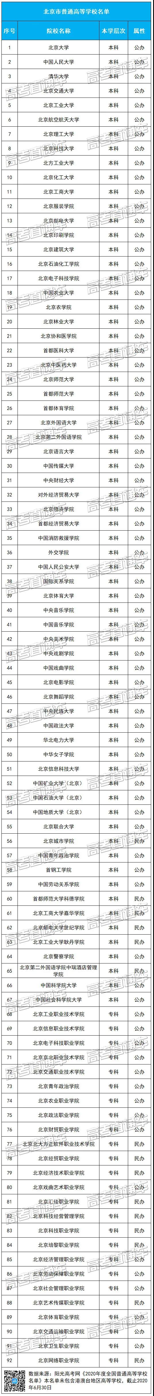 为啥一定要去大城市上大学？