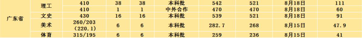 W(xu)Ժ2020V|ȡ?jn)?sh)2