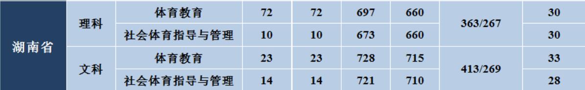 W(xu)Ժ2020wȡ?jn)?sh)2