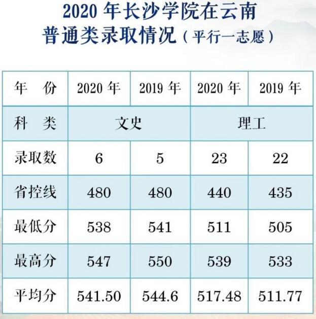 L(zhng)ɳW(xu)Ժ2020ͨ(li)ȡ?jn)?sh)