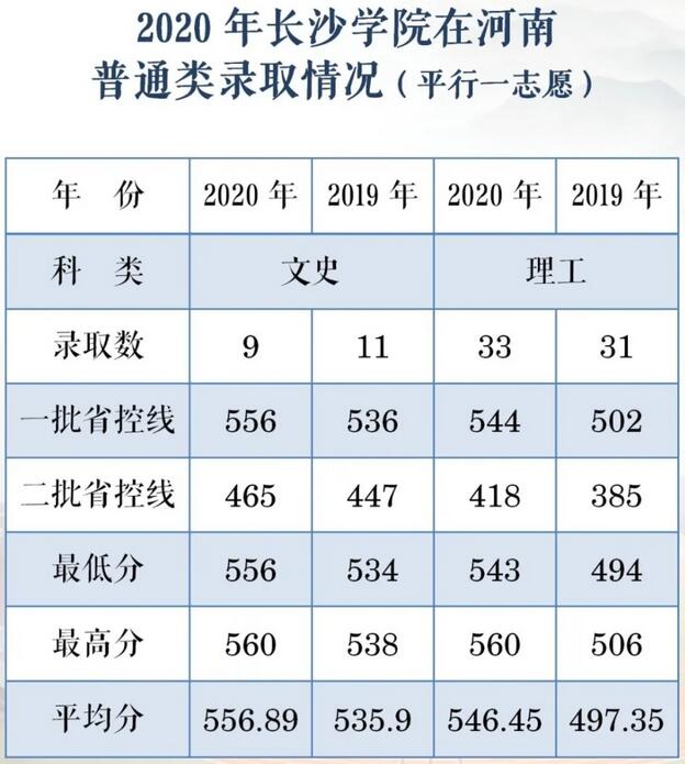 L(zhng)ɳW(xu)Ժ2020ͨȡ?jn)?sh)