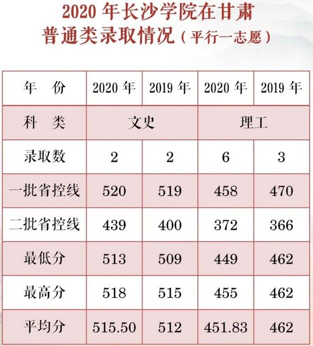 LɳW(xu)Ժ2020Cͨȡ?jn)?sh)