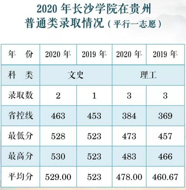 LɳW(xu)Ժ2020Fͨȡ?jn)?sh)