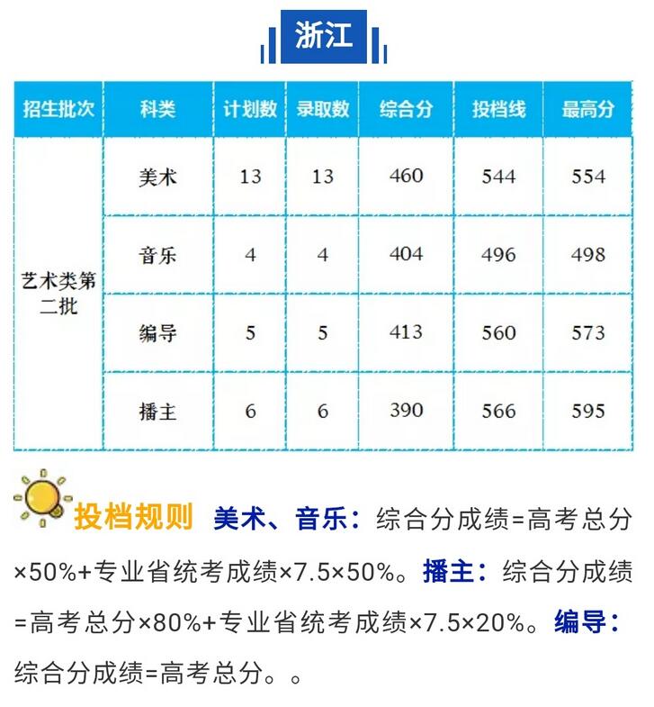 LɳW(xu)Ժ2020㽭ˇg(sh)ȡ?jn)?sh)