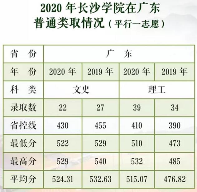 LɳW(xu)Ժ2020V|ͨȡ?jn)?sh)