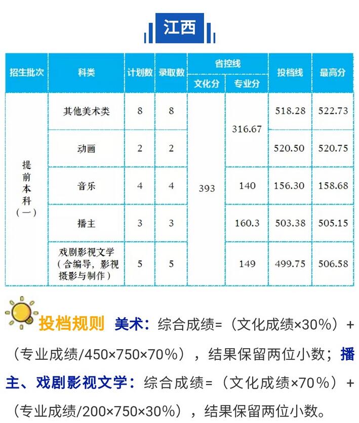 LɳW(xu)Ժ2020꽭ˇg(sh)ȡ֔(sh)