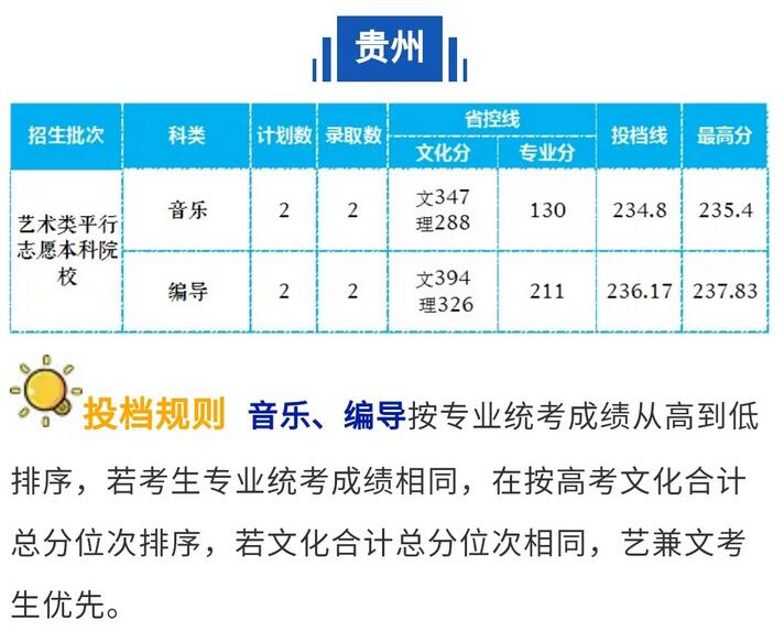 L(zhng)ɳW(xu)Ժ2020Fˇg(sh)ȡ?jn)?sh)