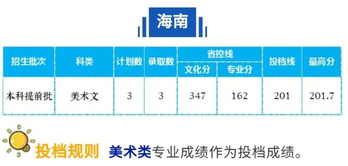 L(zhng)ɳW(xu)Ժ2020꺣ˇg(sh)ȡ?jn)?sh)