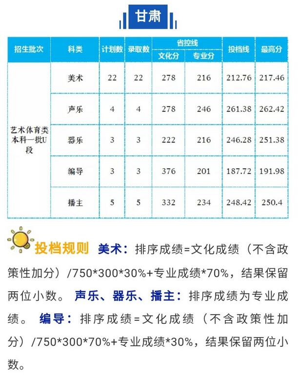 L(zhng)ɳW(xu)Ժ2020Cˇg(sh)(li)ȡ?jn)?sh)