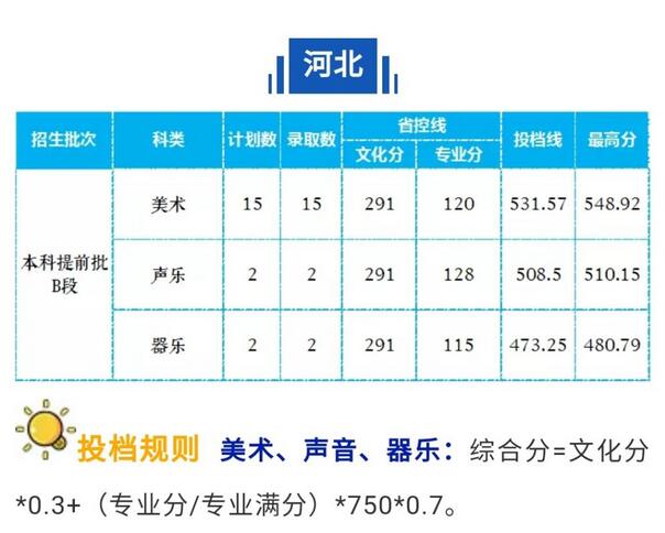 L(zhng)ɳW(xu)Ժ2020ӱˇg(sh)(li)ȡ?jn)?sh)(xin)