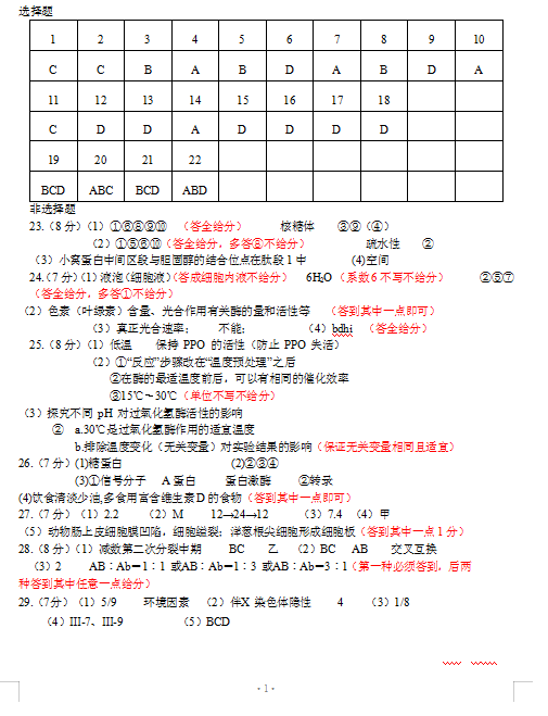 2021ýKʡPиόW(xu)ڳW(xu){(dio)ԇ}𰸣DƬ棩