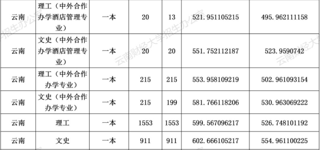 ؔ(ci)(jng)W(xu)2020һȡ?jn)?sh)2