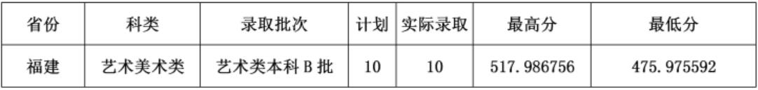 ؔ(ci)(jng)W(xu)2020긣ˇg(sh)(li)Bȡ?jn)?sh)