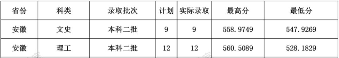 ؔ(ci)(jng)W(xu)2020갲ձƶȡ?jn)?sh)