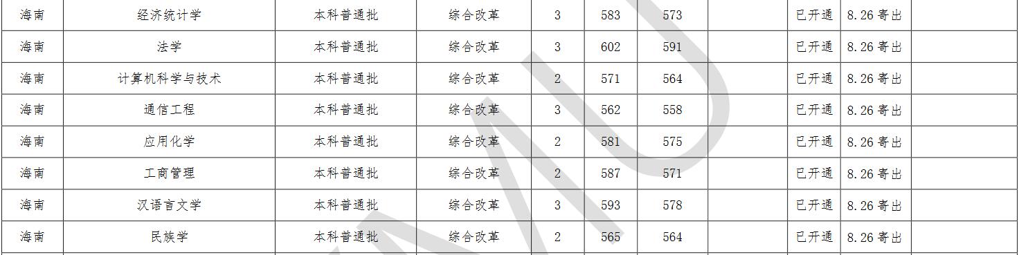 W(xu)2020꺣ϱͨȡ?jn)?sh)2