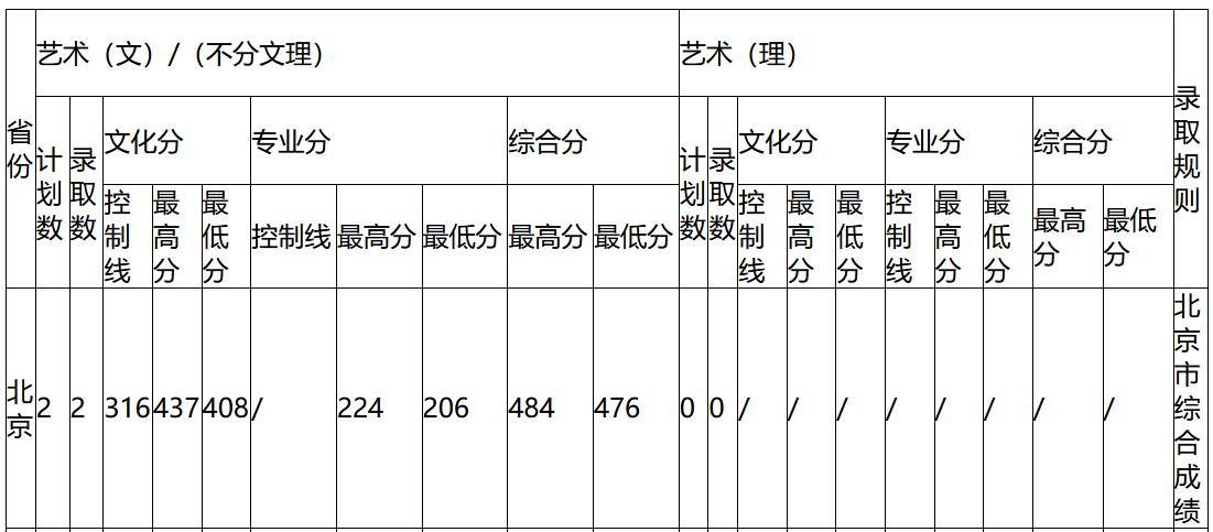 W(xu)2020걱ˇg(sh)ȡ?jn)?sh)