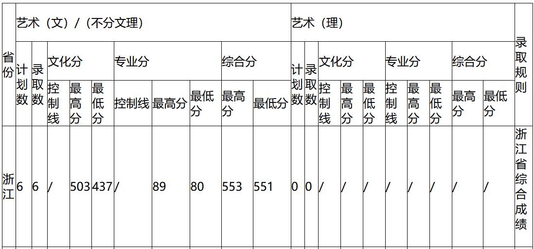 W(xu)2020㽭ˇg(sh)ȡ?jn)?sh)