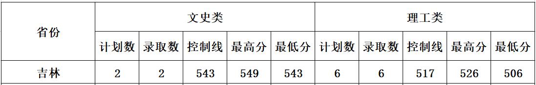 W(xu)2020꼪һȡ?jn)?sh)