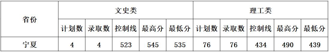 W(xu)2020ꌎһȡ?jn)?sh)