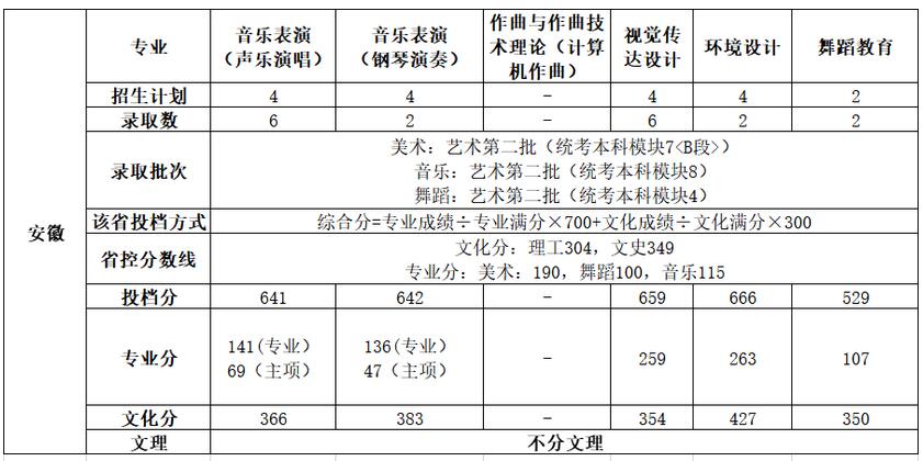 ƼW(xu)?q)WԺ2020갲ˇg(sh)ȡ?jn)?sh)