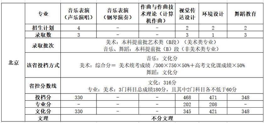 ƼW(xu)?q)WԺ2020걱ˇg(sh)ȡ?jn)?sh)