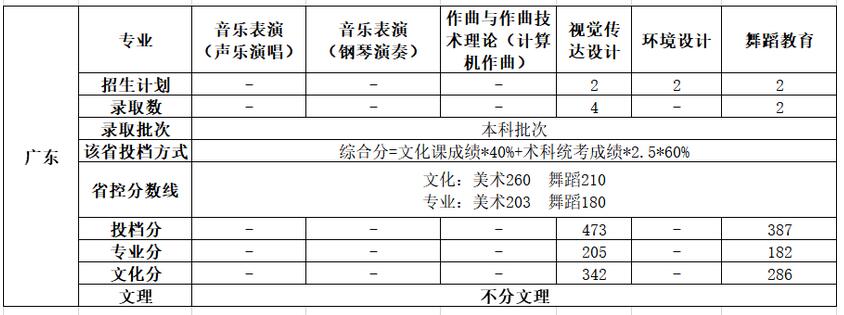 ƼW(xu)?q)WԺ2020V|ˇg(sh)ȡ?jn)?sh)