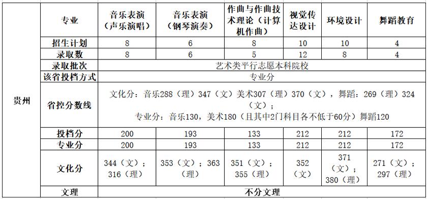 ƼW(xu)?q)WԺ2020Fˇg(sh)ȡ?jn)?sh)