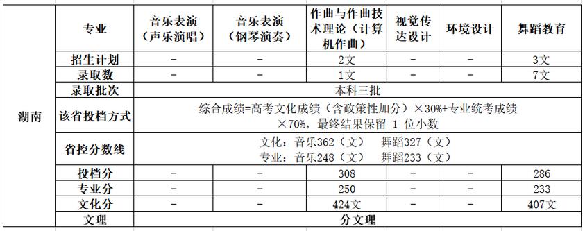 ƼW(xu)?q)WԺ2020ˇg(sh)ȡ?jn)?sh)