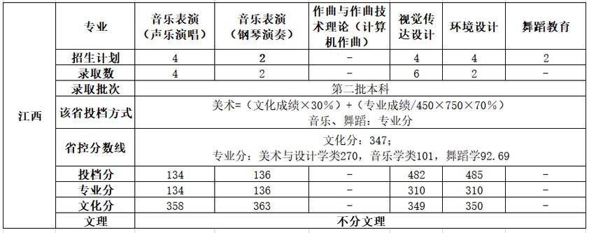 ƼW(xu)?q)WԺ2020꽭ˇg(sh)ȡ?jn)?sh)