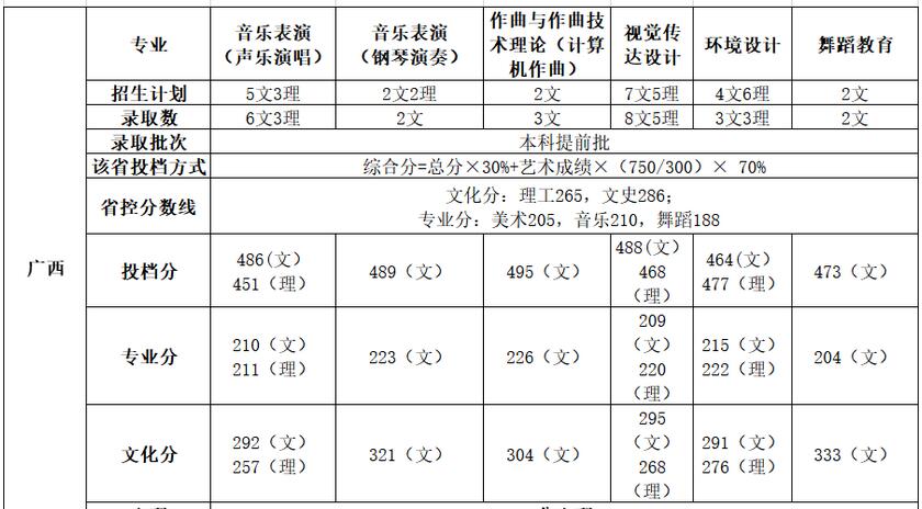 ƼW(xu)?q)WԺ2020Vˇg(sh)ȡ?jn)?sh)