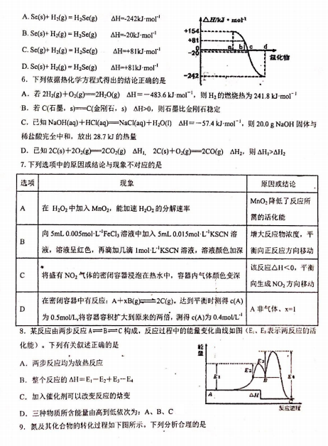 2021ɽʡ̫ԭԺЎԷЌW(xu)߶όW(xu)ڻW(xu)һ¿ԇ}DƬ棩2