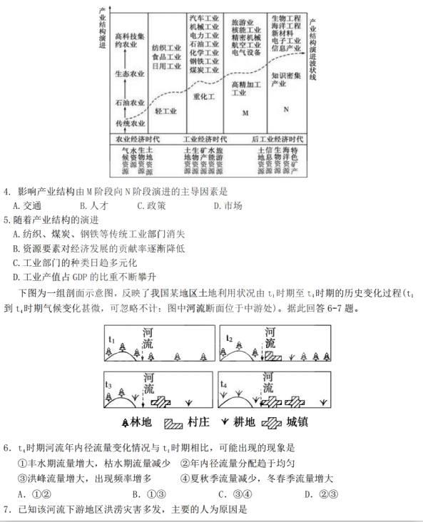 2021úʡcFЌW(xu)߶όW(xu)ڵһ¿ԇ}DƬ棩2