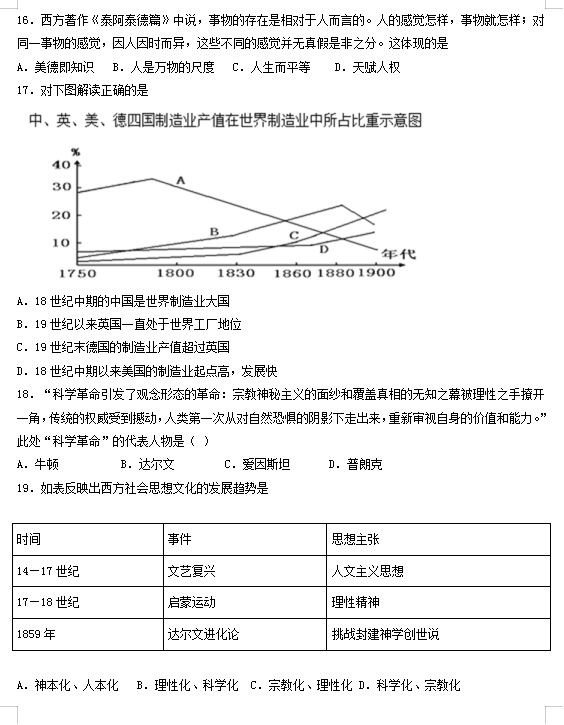 2021Ã(ni)ɹźؐаsһЌW(xu)߶όW(xu)ښvʷ¿ԇ}DƬ棩3