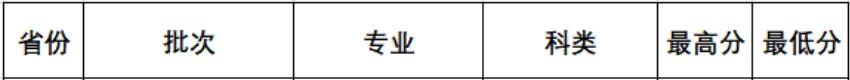 W(xu)Ժ2020ǰˇg(sh)(li)ȡ?jn)?sh)1