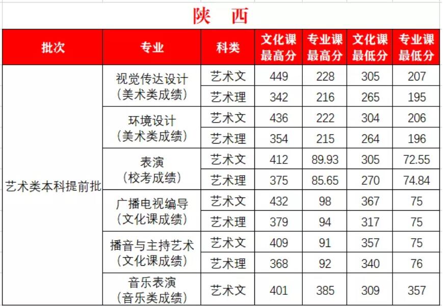 W(xu)Ժ2020ˇg(sh)ȡ?jn)?sh)