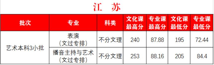 W(xu)Ժ2020꽭Kˇg(sh)ȡ?jn)?sh)